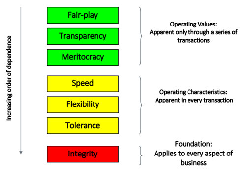 HR Leadership Qualities